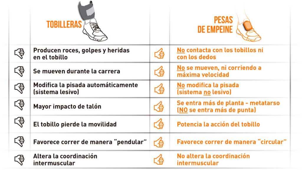 pesas para tobillos vs pesas de empeine