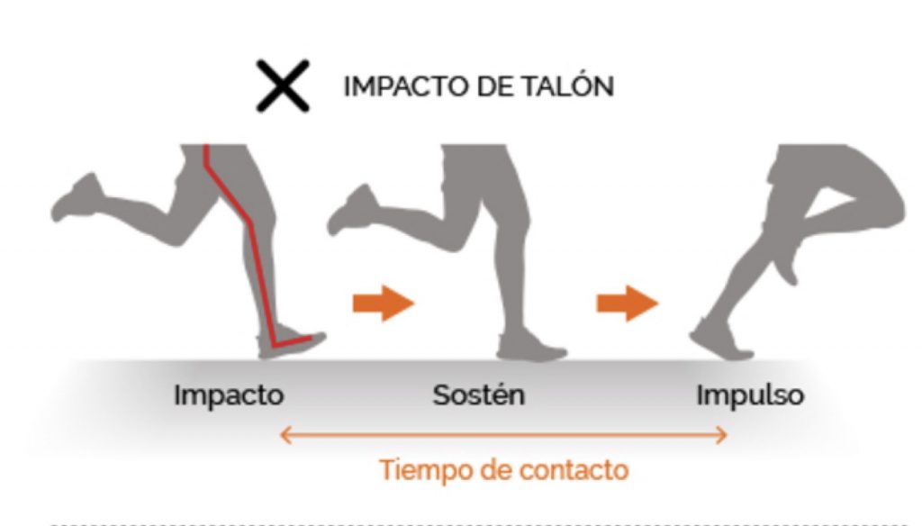 Ejemplo de talonación